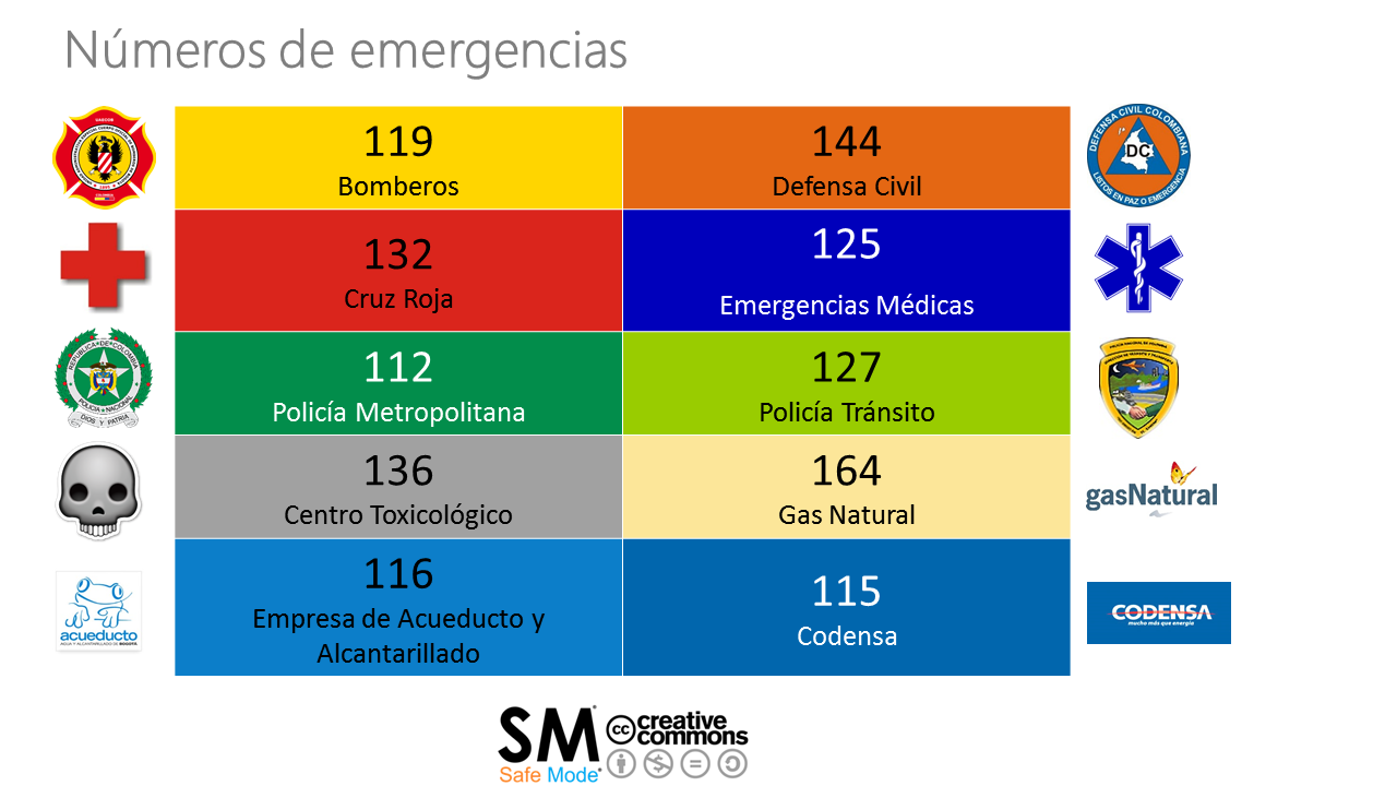 Números de emergencias SM Safe Mode.