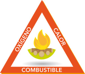 triangulo de fuego - Incendios